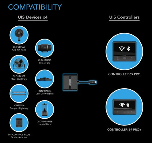 AC Infinity UIS Splitter Hub, 4 port