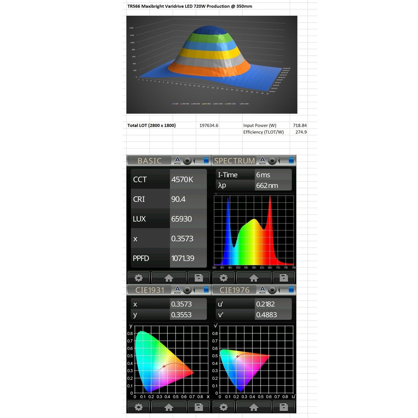 Maxibright Varidrive 720w LED boxed kit with Varidrive Ballast (Hinged)