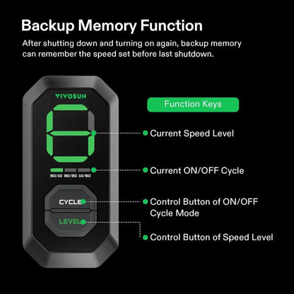 AeroZesh Inline EC Fan - S4 Inline EC Fan 4″ (353 m³/hr) + E12 Controller - DiscountHydro.com - 88.00 - Fans & Filters > Fan Controllers, Fans & Filters > Inline / Intake Fans, Vivosun