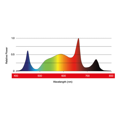 Maxibright Daylight LED 1030W Pro (3193) 3.1 μmol/J