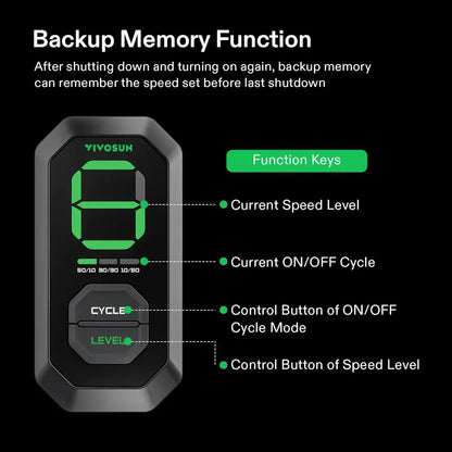 AeroZesh Inline EC Fan - S4 Inline EC Fan 4″ (353 m³/hr) + E12 Controller - DiscountHydro.com - 88.00 - Fans & Filters > Fan Controllers, Fans & Filters > Inline / Intake Fans, Vivosun
