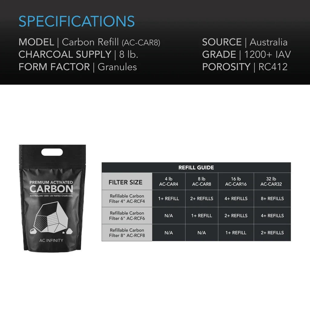 Premium charcoal granules intended to refill carbon filters and efficiently scrub air in grow spaces. Actively improves air