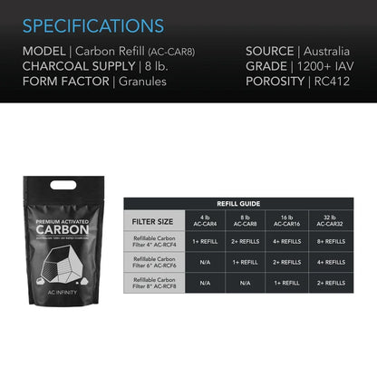 Premium charcoal granules intended to refill carbon filters and efficiently scrub air in grow spaces. Actively improves air