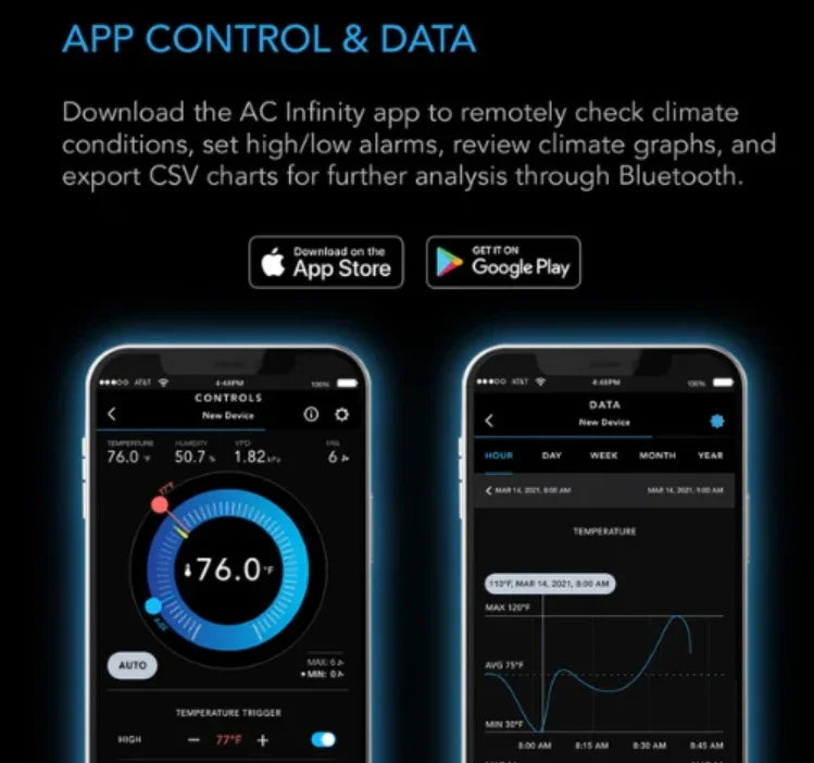 Cloudcom B Series, Smart Thermo-Hygrometer With Data App A smart sensor designed to give accurate temp, humidity, and VPD