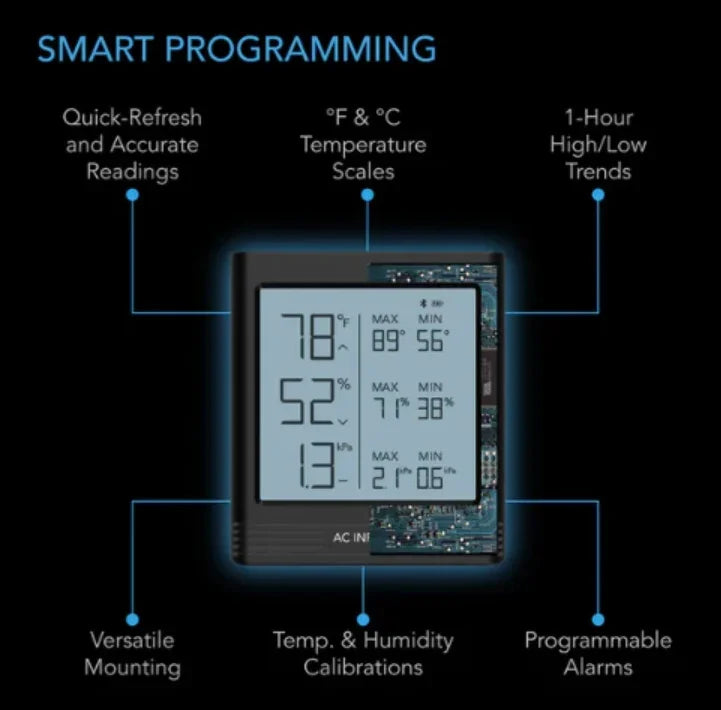 Cloudcom B Series, Smart Thermo-Hygrometer With Data App A smart sensor designed to give accurate temp, humidity, and VPD