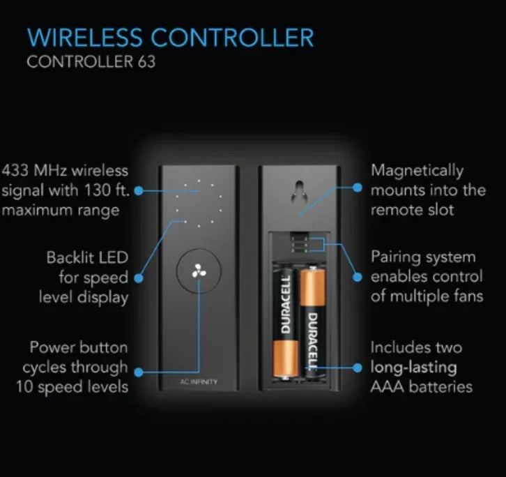 Cloudlift Fans - 12 inch = 3070 m3/hour - DiscountHydro.com - 178.00 - AC Infinity, Fans & Filters > Circulations Fans