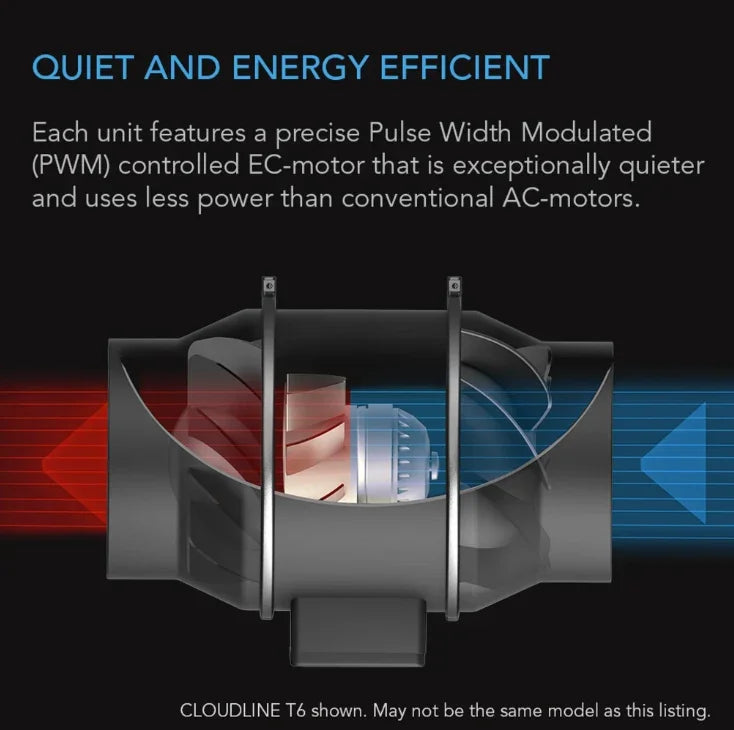 Cloudline Pro Series, Quiet Inline Duct Fan System With Temperature Humidity VPD Controller Designed to ventilate hydroponic