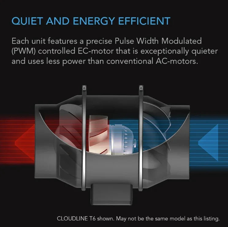 Cloudline Pro Series, Quiet Inline Duct Fan System With Temperature Humidity VPD Controller Designed to ventilate hydroponic