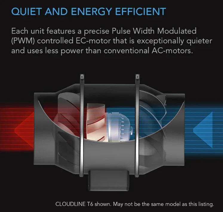 Cloudline Pro Series, Quiet Inline Duct Fan System With Temperature Humidity VPD Controller Designed to ventilate hydroponic