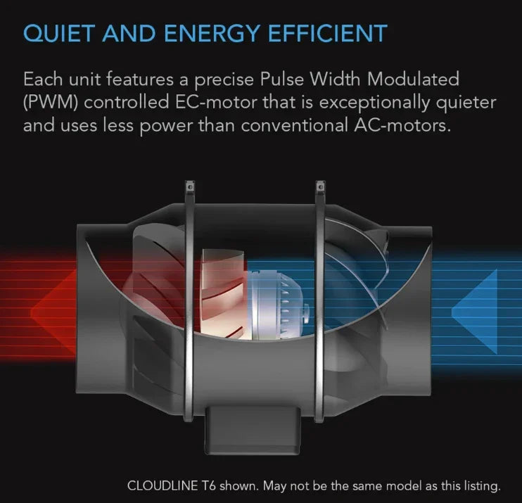 Cloudline S Series, Quiet Inline Duct Fan System With Speed Controller Designed to quietly ventilate grow tents, transfer