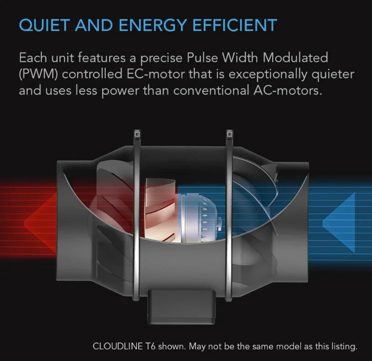 Cloudline S Series, Quiet Inline Duct Fan System With Speed Controller Designed to quietly ventilate grow tents, transfer