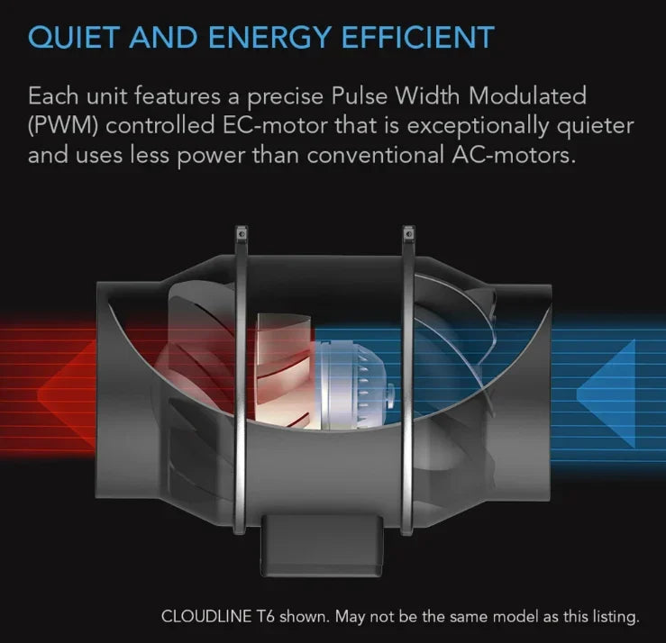 Cloudline S Series, Quiet Inline Duct Fan System With Speed Controller Designed to quietly ventilate grow tents, transfer