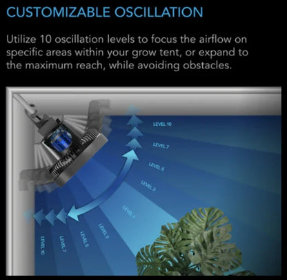 Cloudray Series, Ultra-Compact Grow Tent Clip Fan with Long-Life EC Motor, 10-Level Dynamic Fan Speeds, 10-Level Auto