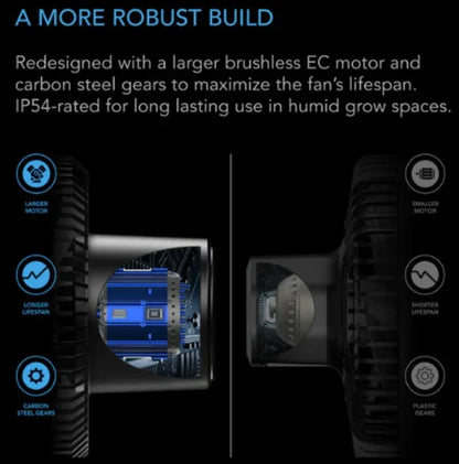 Cloudray Series, Ultra-Compact Grow Tent Clip Fan with Long-Life EC Motor, 10-Level Dynamic Fan Speeds, 10-Level Auto