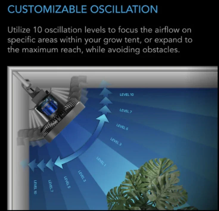 Cloudray Series, Ultra-Compact Grow Tent Clip Fan with Long-Life EC Motor, 10-Level Dynamic Fan Speeds, 10-Level Auto