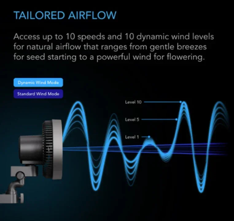 Cloudray Series, Ultra-Compact Grow Tent Clip Fan with Long-Life EC Motor, 10-Level Dynamic Fan Speeds, 10-Level Auto