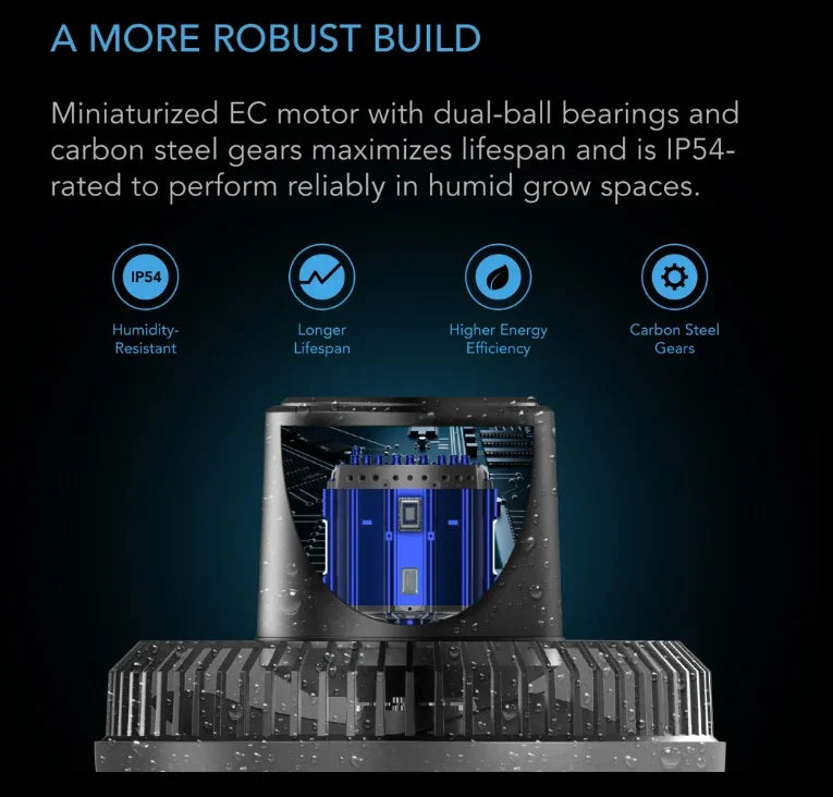 Cloudray Series, Ultra-Compact Grow Tent Clip Fan with Long-Life EC Motor, 10-Level Dynamic Fan Speeds, 10-Level Auto
