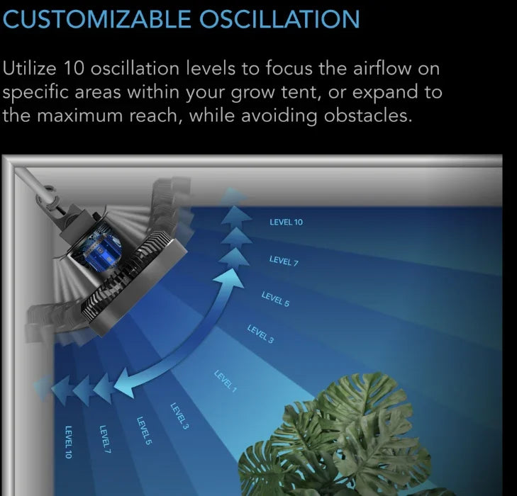 Cloudray Series, Ultra-Compact Grow Tent Clip Fan with Long-Life EC Motor, 10-Level Dynamic Fan Speeds, 10-Level Auto