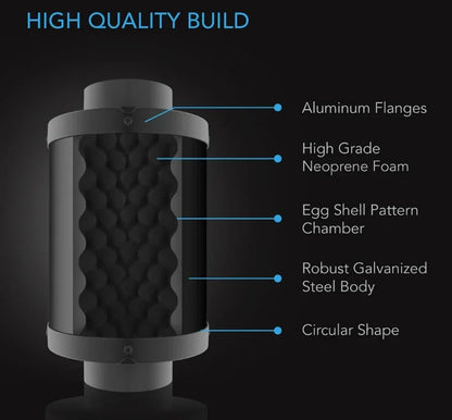 AC Infinity inline duct fan silencer