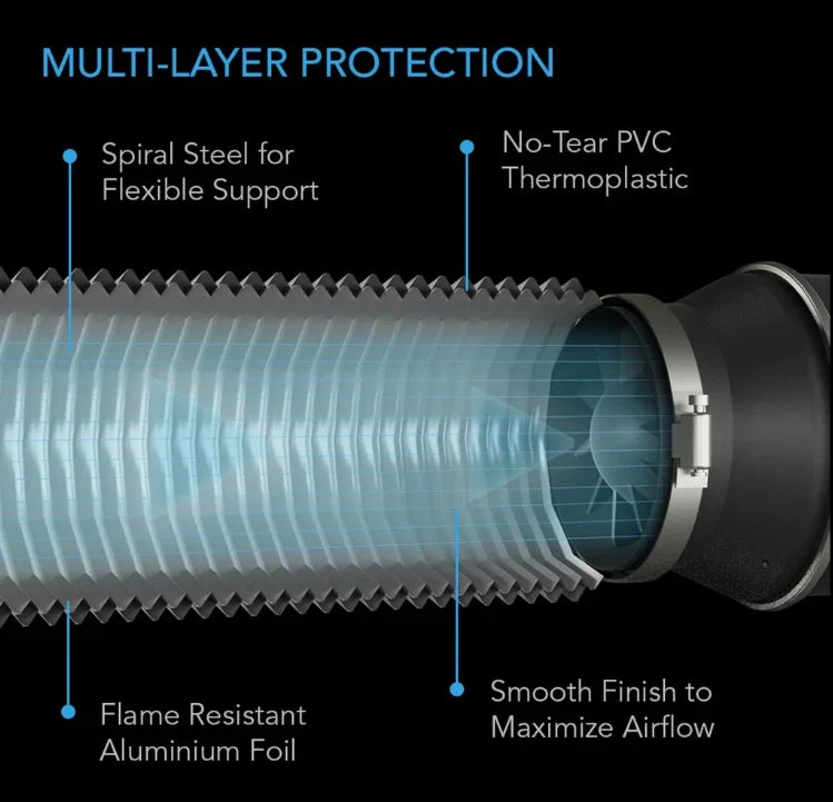 Ac Infinity, Flexible Four-Layer Ducting Designed for ventilation applications including HVAC, dryer, grow rooms and tents.