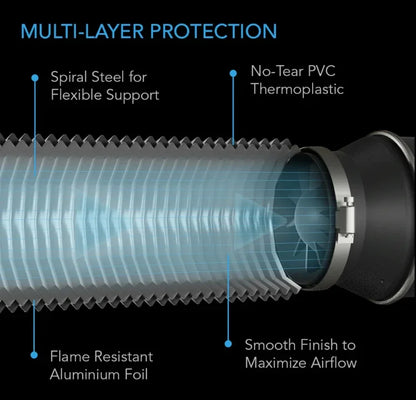 Ac Infinity, Flexible Four-Layer Ducting Designed for ventilation applications including HVAC, dryer, grow rooms and tents.