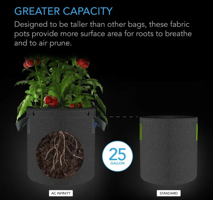 Heavy Duty Reusable Fabric Pots (5 Pack) Reusable garden grow bags designed to improve plant growth by air pruning roots and