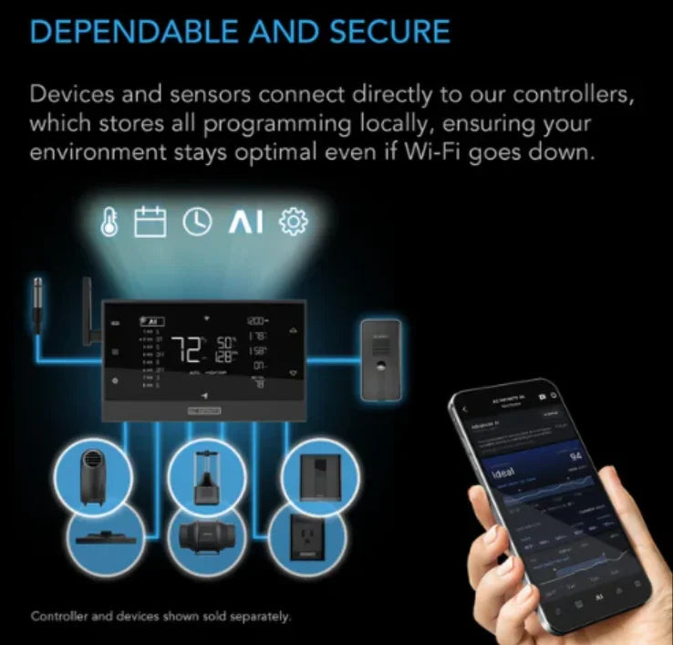 Ionbeam Series - Ionbeam S16 - DiscountHydro.com - 98.99 - AC Infinity, Lighting, Lighting > Lamps / Bulbs, Lighting > LED Fixtures