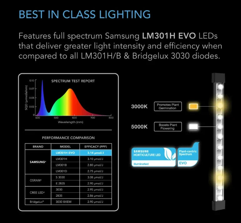Ionbeam Series - Ionbeam S16 - DiscountHydro.com - 98.99 - AC Infinity, Lighting, Lighting > Lamps / Bulbs, Lighting > LED Fixtures