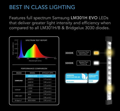 Ionbeam Series - Ionbeam S16 - DiscountHydro.com - 98.99 - AC Infinity, Lighting, Lighting > Lamps / Bulbs, Lighting > LED Fixtures