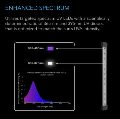 Ionbeam Series - Ionbeam S16 - DiscountHydro.com - 98.99 - AC Infinity, Lighting, Lighting > Lamps / Bulbs, Lighting > LED Fixtures