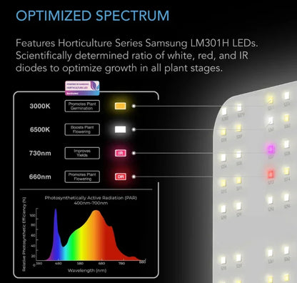 AC Infinity - Ionboard LED Series - Ionboard S22 - DiscountHydro.com - 148.00 - AC Infinity, Lighting, Lighting > LED Fixtures