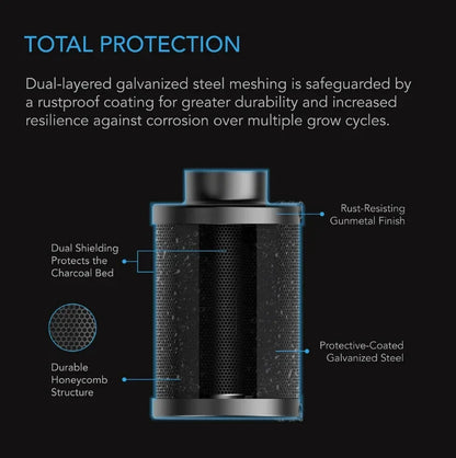 AC Infinity Refillable Carbon Filters A wholly original replenishable carbon filter designed to permanently replace standard