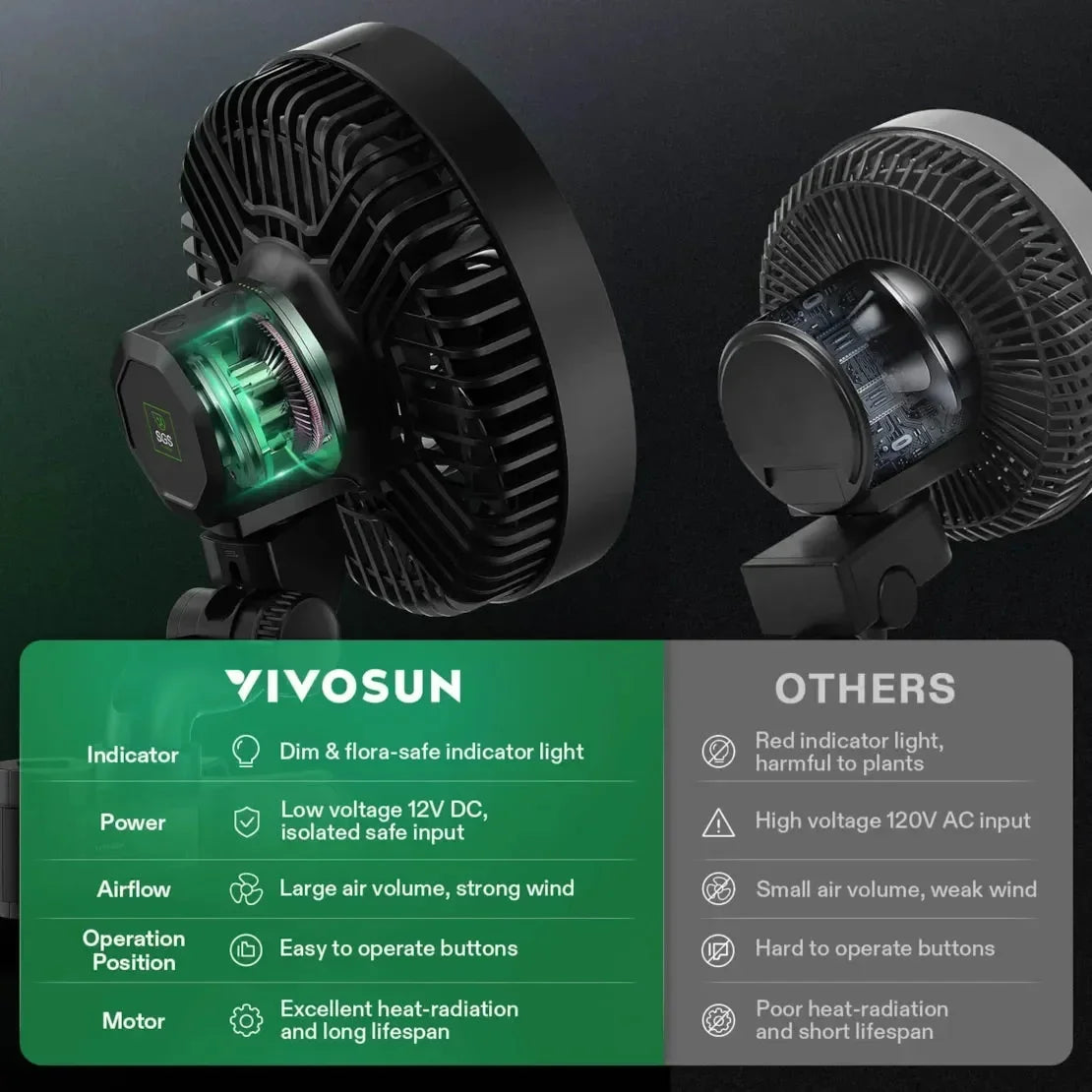 AeroWave Fan - E6 Oscillation Clip-on Fan - 6" White - DiscountHydro.com - 48.99 - Fans & Filters > Circulations Fans, Vivosun