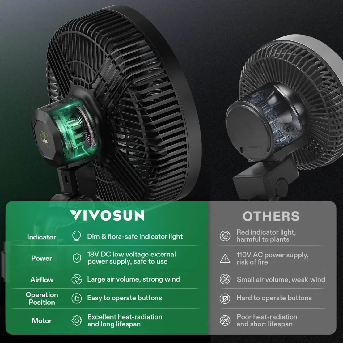 AeroWave Fan - E6 Oscillation Clip-on Fan - 6" White - DiscountHydro.com - 48.99 - Fans & Filters > Circulations Fans, Vivosun