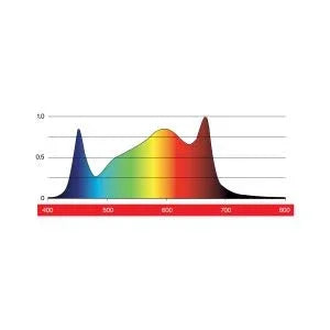 Due back in stock - October 2026 Maxibright Varidrive 2 720/960w LED MAXIBRIGHT VARIDRIVE 2 720/960W LED boxed kit with