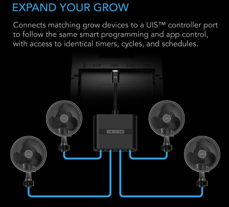 AC Infinity UIC Splitter Hub - Default Title - DiscountHydro.com - 21.99 - AC Infinity, Tools and Accessories