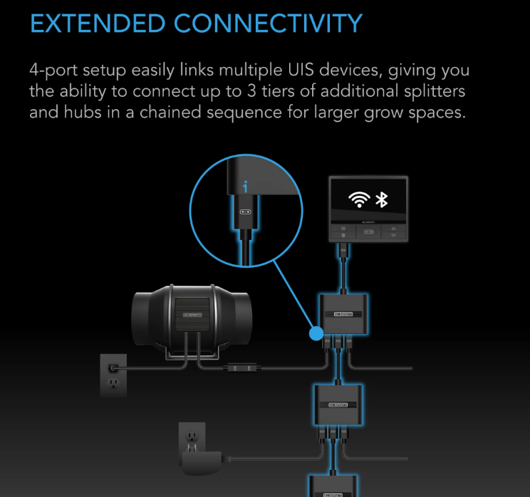 AC Infinity UIC Splitter Hub - Default Title - DiscountHydro.com - 21.99 - AC Infinity, Tools and Accessories