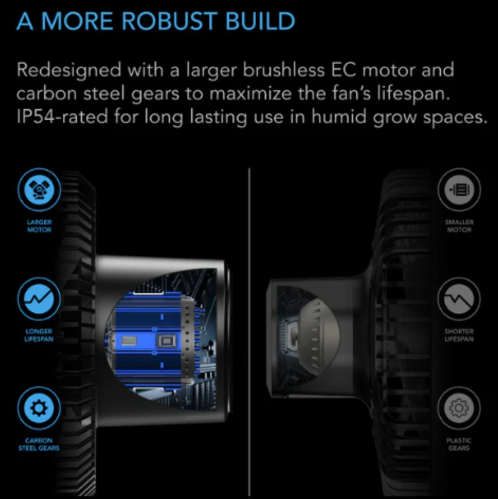 AC Infinity - Cloudray Series S6 Oscillating - Default Title - DiscountHydro.com - 58.99 - AC Infinity, Fans & Filters > Circulations Fans
