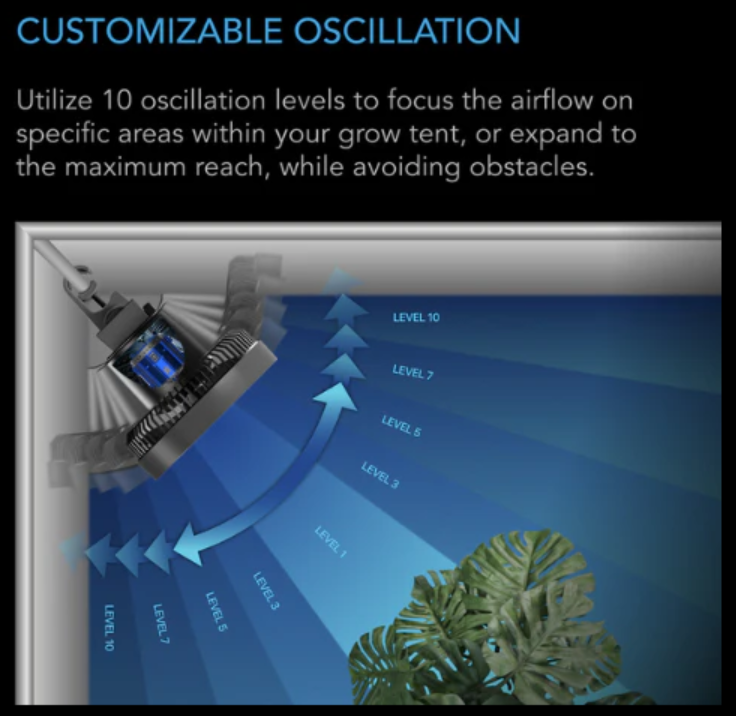 AC Infinity - Cloudray Series S6 Oscillating - Default Title - DiscountHydro.com - 58.99 - AC Infinity, Fans & Filters > Circulations Fans
