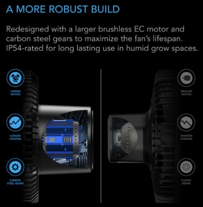 AC Infinity - Cloudray Series A9 - Default Title - DiscountHydro.com - 56.99 - AC Infinity, Fans & Filters > Circulations Fans