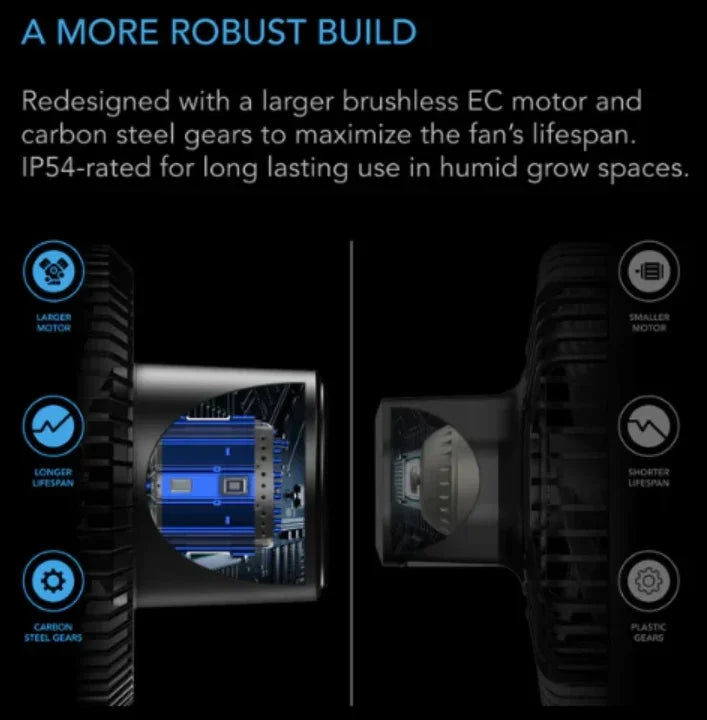 AC Infinity Cloudray A9 clip fan