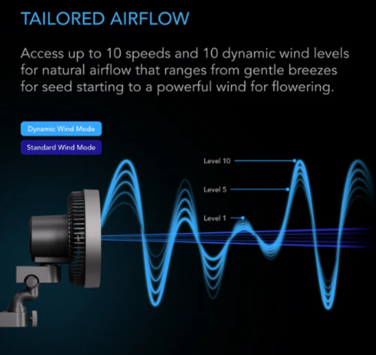 AC Infinity - Cloudray Series A9 - Default Title - DiscountHydro.com - 56.99 - AC Infinity, Fans & Filters > Circulations Fans