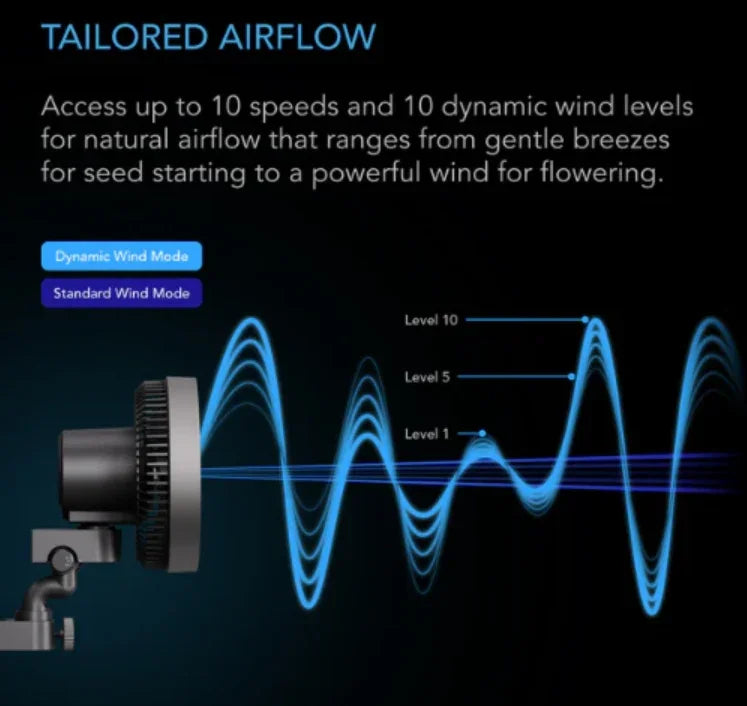 AC Infinity Cloudray A9 clip fan