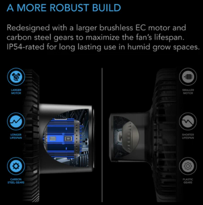 AC Infinity - Cloudray Series S9 Oscillating - Default Title - DiscountHydro.com - 66.99 - AC Infinity, Fans & Filters > Circulations Fans