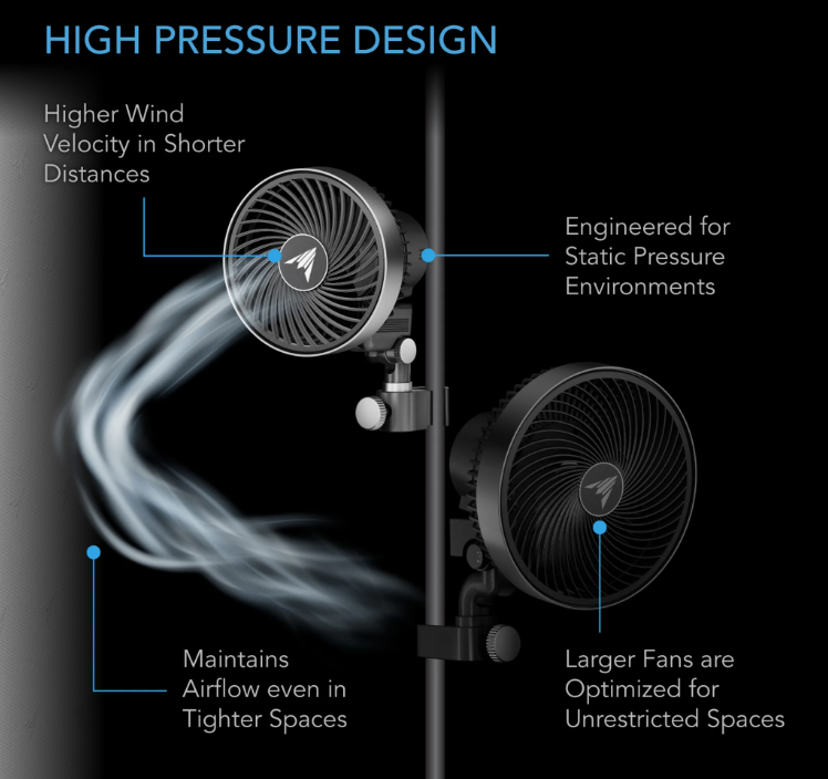 AC Infinity - Cloudray Series S4 Oscillating - Default Title - DiscountHydro.com - 58.99 - AC Infinity, Fans & Filters > Circulations Fans