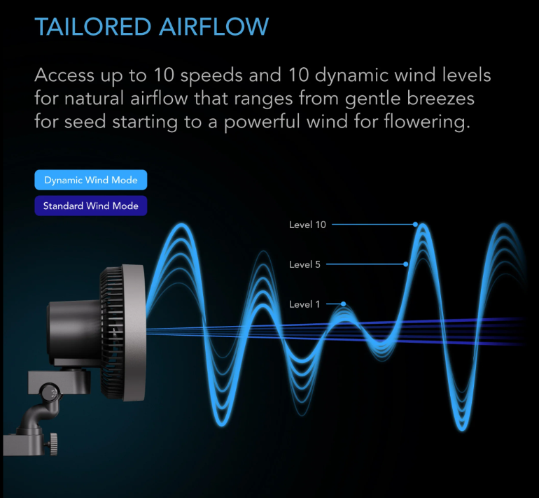 AC Infinity - Cloudray Series S4 Oscillating - Default Title - DiscountHydro.com - 58.99 - AC Infinity, Fans & Filters > Circulations Fans
