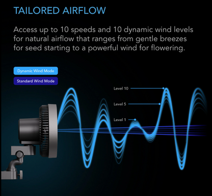 AC Infinity - Cloudray Series S4 Oscillating - Default Title - DiscountHydro.com - 58.99 - AC Infinity, Fans & Filters > Circulations Fans