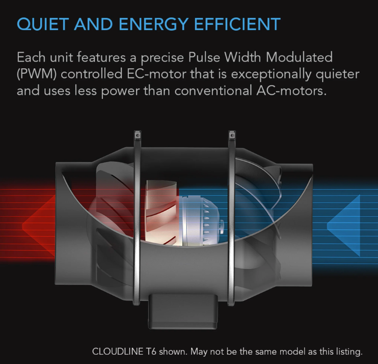 AC Infinity - Cloudline S6 Pro Inline Duct Fan - Default Title - DiscountHydro.com - 93.99 - AC Infinity, Fans & Filters > Inline / Intake Fans