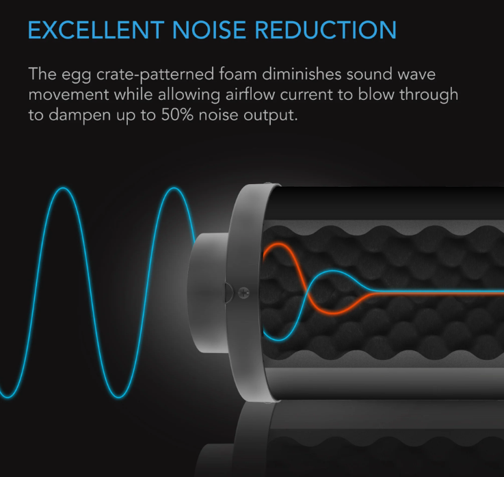 AC Infinity - Dust Silencers - 4 inch - DiscountHydro.com - 40.99 - AC Infinity, Fans & Filters > Ducting Accessories, Fans & Filters > Silencers