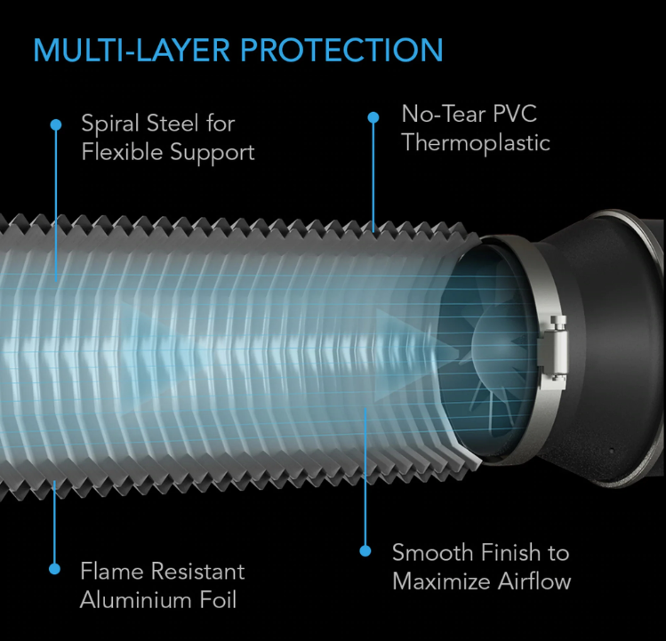 AC Infinity - Flexible Four-Layer Ducting - 4 inch x 8ft - DiscountHydro.com - 11.99 - AC Infinity, Fans & Filters > Ducting